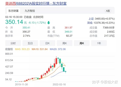 情绪大爆发，A股基建点燃市场！智投策略全解析