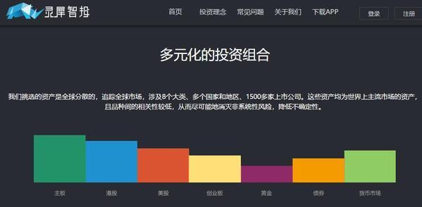 中信建投非银首席赵然 国内智能投顾的难题不在技术，而在标的
